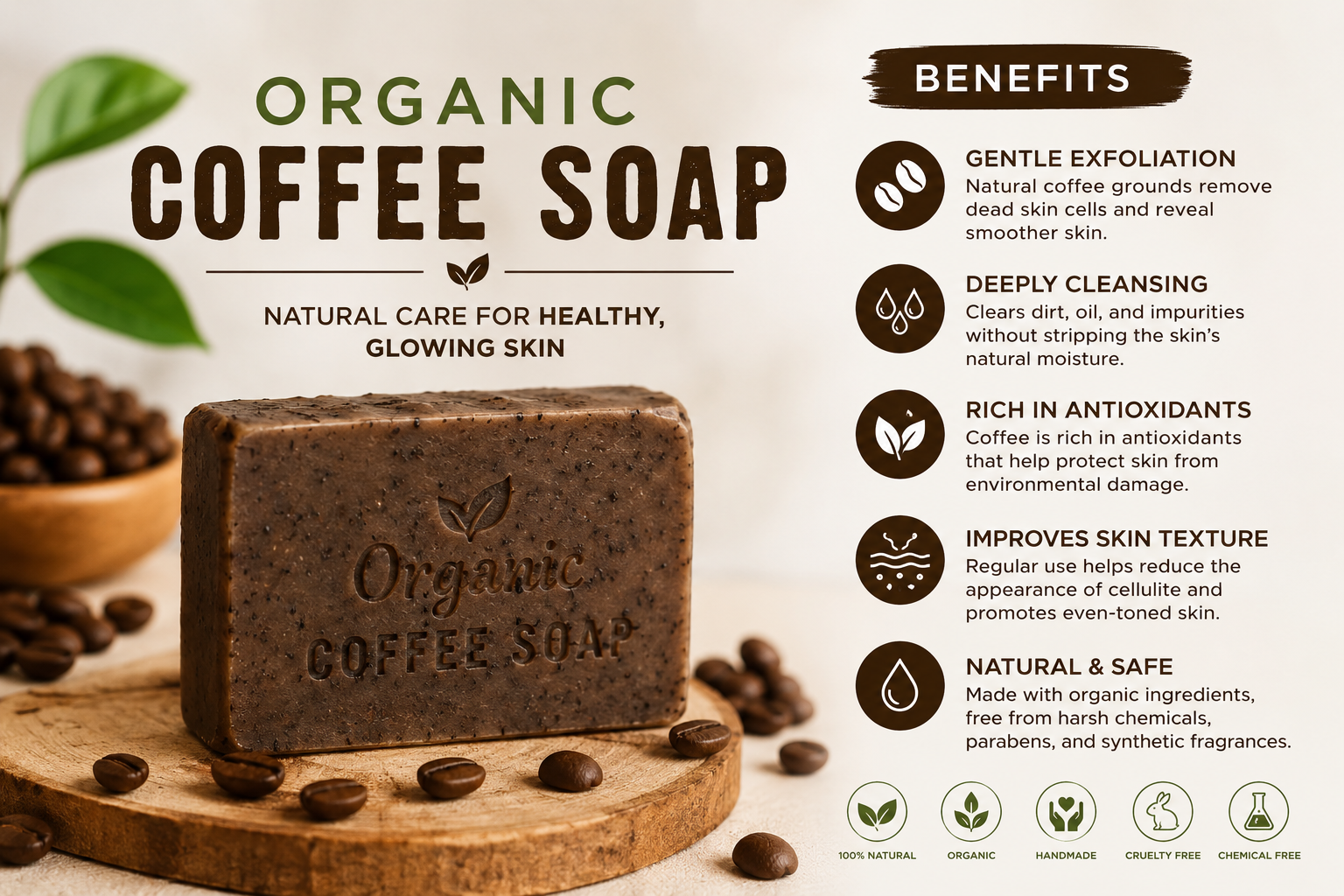 Instant Glow Organic Coffee Soap – Benefits Infographic